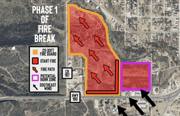 Fire guard project set to begin